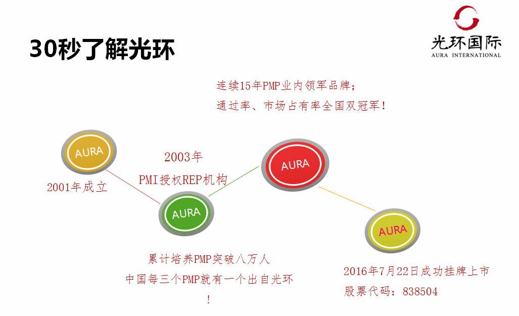 1576577247797344.png 30秒了解光环.png