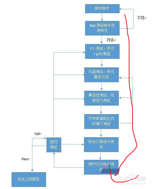 最全面的移动APP测试点