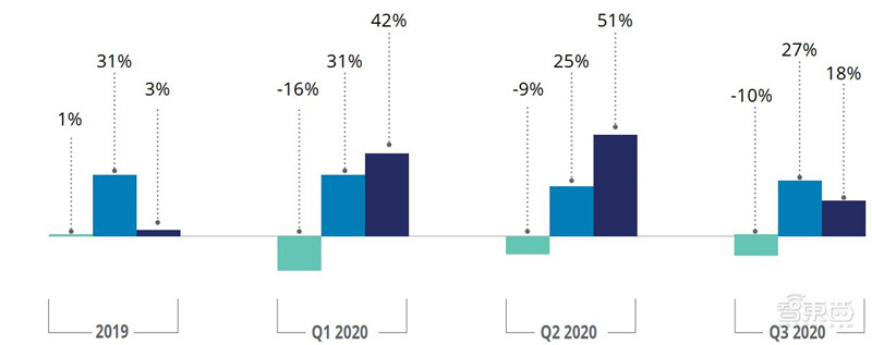 外媒评选出2020年十大“好物”：苹果M1芯片、PS5榜上有名