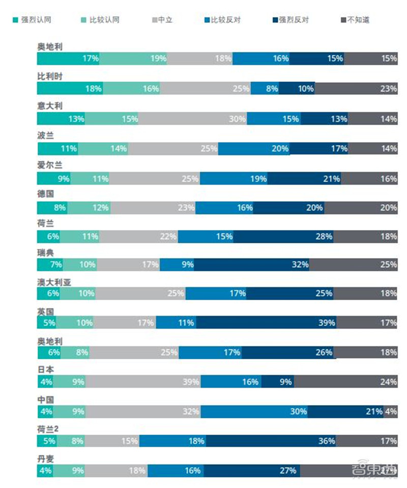 外媒评选出2020年十大“好物”：苹果M1芯片、PS5榜上有名