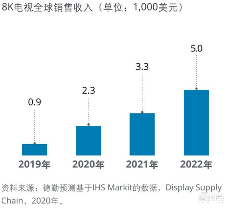 外媒评选出2020年十大“好物”：苹果M1芯片、PS5榜上有名