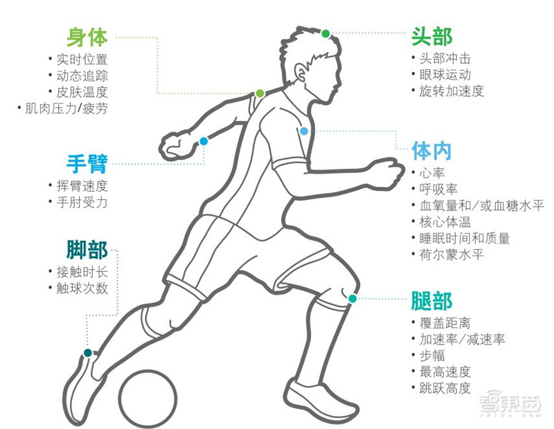 外媒评选出2020年十大“好物”：苹果M1芯片、PS5榜上有名