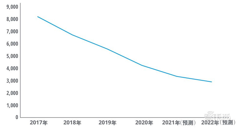 外媒评选出2020年十大“好物”：苹果M1芯片、PS5榜上有名