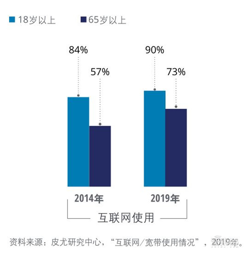 外媒评选出2020年十大“好物”：苹果M1芯片、PS5榜上有名