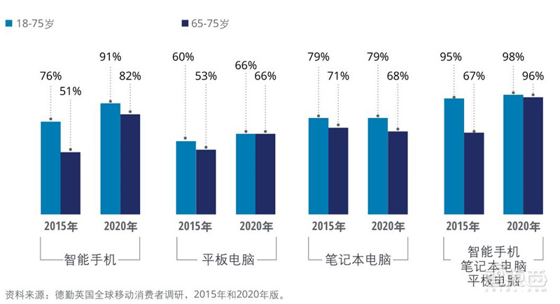 外媒评选出2020年十大“好物”：苹果M1芯片、PS5榜上有名