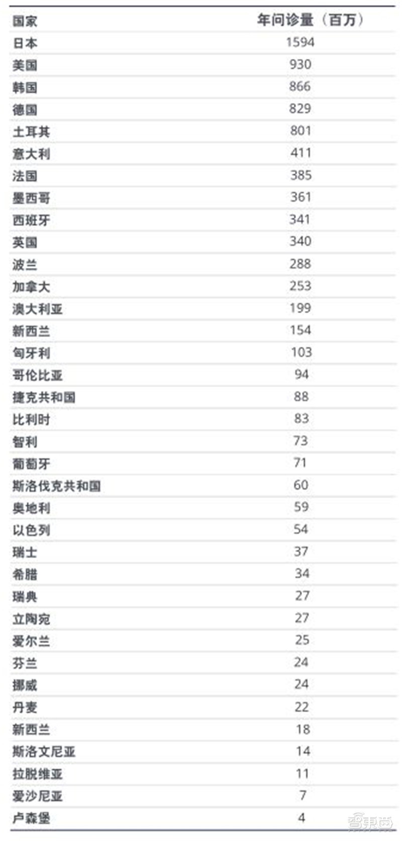 外媒评选出2020年十大“好物”：苹果M1芯片、PS5榜上有名