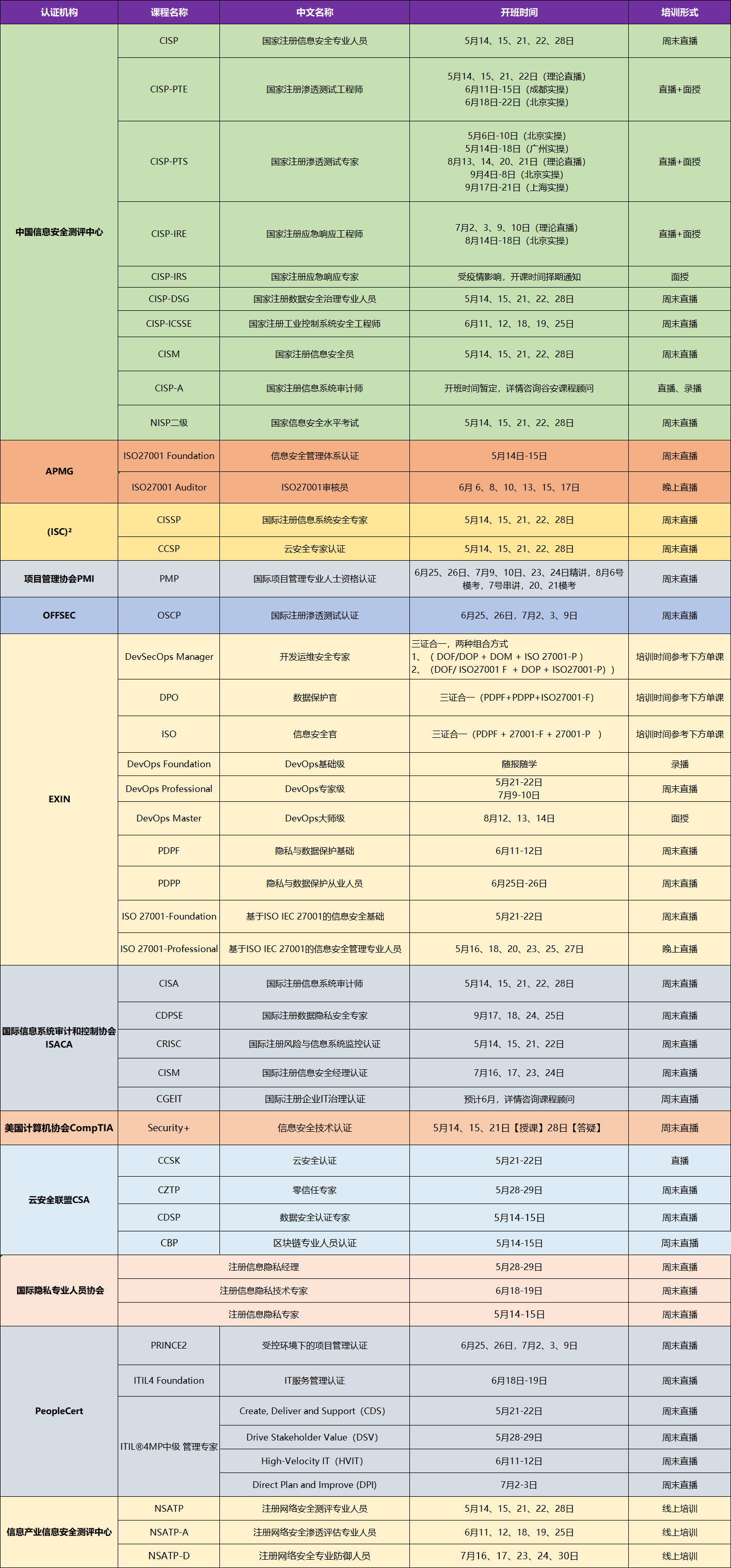 1651220422619850.png 近期开课彩虹图.png